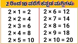 Multiplication Table 1 to 10Table Of 1 to 10Maths Tables Multiplication Tables  ಕನ್ನಡ ಮಗ್ಗಿ [upl. by Laurella524]