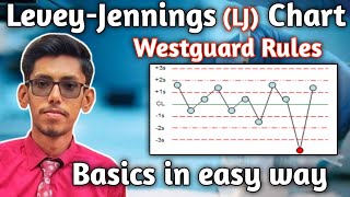 LJ Chart in Lab l Westguard Rules l Basic Concepts in easy way [upl. by Stoneham183]