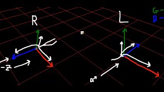 Right Handed vs Left Handed Coordinate System [upl. by Lorac]