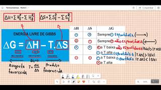 Termodinâmica  Parte 7  Exercícios ITAIME Energia Gibbs [upl. by Atiuqiram487]