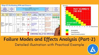 FMEA with Example Detailed illustration with a practical example [upl. by Arney297]