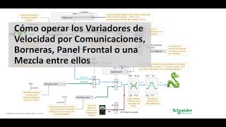 Control Local Remoto en Variadores de Velocidad Altivar [upl. by Bethel9]