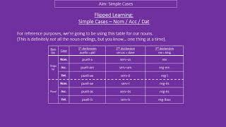 Intro to Noun Case in Latin  Nominative Accusative Dative [upl. by Darce]