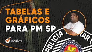 Tabelas e gráficos como você nunca viu para PM SP [upl. by Iznik]