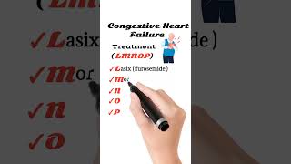 Treatment of Congestive Heart Failure [upl. by Anilas]