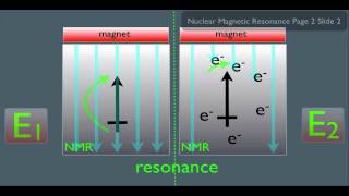 Introduction to NMR Spectroscopy Part 1 [upl. by Lefty]