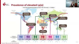 The ABCs of Lipoproteina What Researchers and Practitioners Need to Know [upl. by Hightower]