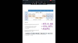 時間不多但要考多益【怎麼安排讀書計畫】 [upl. by Mullins]