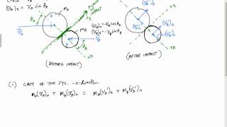 Oblique Impact  Engineering Dynamics [upl. by Waylan461]