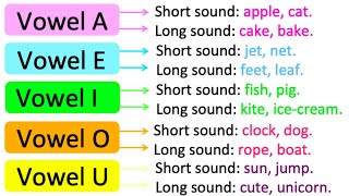 The Sound Of Two Vowels  All Vowels Pronunciation  Part7 [upl. by Prakash611]