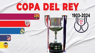 Copa Del Rey All Winners 19032024  Spanish Cup [upl. by Eilrahc]