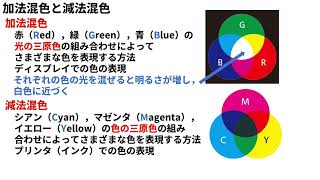 【情報Ⅰ 大学入学共通テスト対策】画像のデジタル化 [upl. by Nnylirej75]