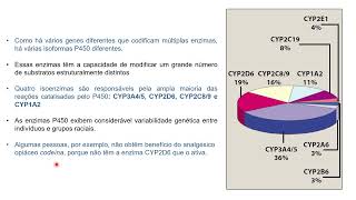 Farmacocinética Biotransformação de fármacos [upl. by Elka952]