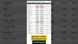 Bankaların Gram Altın Alış Satış Kurları 31102024 [upl. by Rebor]