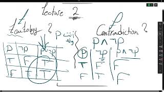 Lecture 2  Propositional Equivalences  Discrete Mathematics [upl. by Ahseirej955]