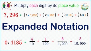 The Quickest way to do EXPANDED NOTATION with decimals [upl. by Ahsratan]