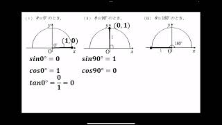 数学2分解説！8単位円とその活用【高1三角比】 [upl. by Nayllij]