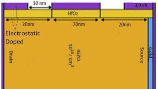 Silvaco TCAD ATLAS Tutorial 10 Design and analysis of nanowire FET for ammonia gas sensing [upl. by Hoagland]