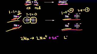 Oxidizing and reducing agents  Redox reactions and electrochemistry  Chemistry  Khan Academy [upl. by Nylirehs]