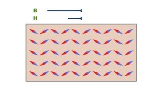 513  Magnetization by rotation of domains [upl. by Wilbur662]