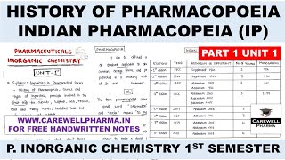 Pharmacopoeia  History of Pharmacopoeia  IP  P 1 U 1  pharmaceutical inorganic chemistry 1 Sem [upl. by Anam293]