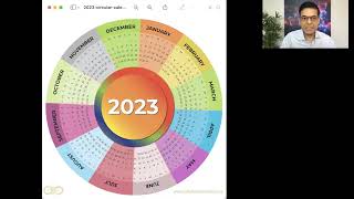 2023 New Year Vision Class  26Minutes Vortex Meditation for Your Priorities [upl. by Yenttihw]