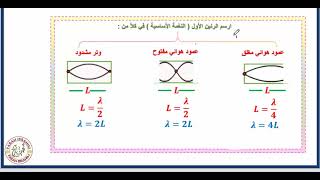 دورة التحصيلي فيزياء المحاضرة 6  هامة جداً مع حل تجميعات  حل كتاب عبد الكريم تحصيلي علمي [upl. by Pia797]