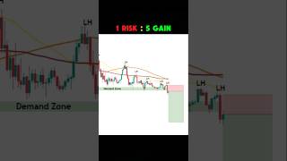 1 RISK  5 GAIN  Moving Average Strategy  SMC trading beginnertrader [upl. by Aerb]