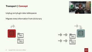 Migrate Oracle Database using transportable tablespaces [upl. by Florentia]