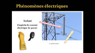 Science et technologie IV  Révision du chapitre 5  électricité et magnétisme partie 1 [upl. by Ahseyn]