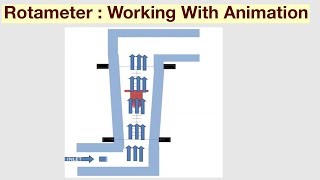 Rotameter Working And Animation [upl. by Concha738]