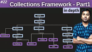 22 Collections in Java  Part1  Java Collections Framework in depth [upl. by Eidolem]