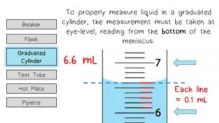 Lab Equipment Glassware and Liquids [upl. by Payton669]