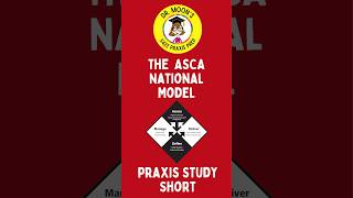 ASCA National Model Praxis Study Short schoolcounselorpraxis schoolcounseling Praxis5422 asca [upl. by Kerry]