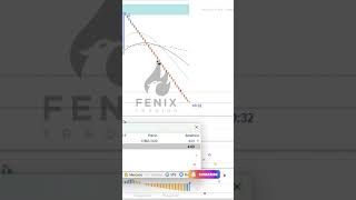 BOOM 1000  SOLO VELAS TREND  Indices Sinteticos [upl. by Poppas]