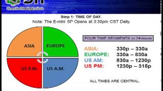 Trading the MiniDow Futures with Geof Smith [upl. by Aitam181]