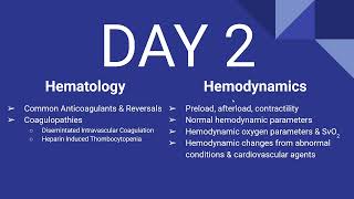 CCRN Exam Review  Day 2 Hematology amp Hemodynamics [upl. by Norak996]