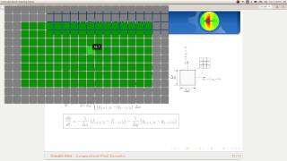 02  Indexing through 2D Cartesian Mesh [upl. by Eerased]