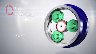 Reductores de velocidad Planetarios Estructura y Funcionamiento [upl. by Boff]