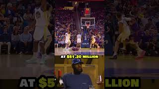 TOP 5 HIGHEST PAID NBA PLAYERS [upl. by Nimajneb]