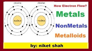 Metals Nonmetals amp Metalloids in hindi atompart2 [upl. by Hock]