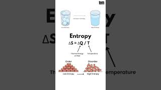 Enthalpy Vs Entropy 🌡️ Difference between Enthalpy and Entropy temperature shorts youtubeshorts [upl. by Tate]