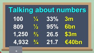 English Speaking Practice  Numbers in English  Talking about numbers  Learn English [upl. by Beker]