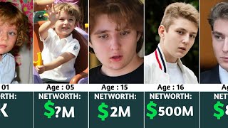 Barron Trump Net Worth Evolution 🤯 From 2006 to 2024 [upl. by Letisha]