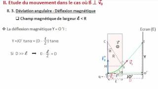 Déflexion magnétique 1ère partie [upl. by Ennalyrehc]