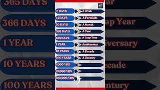 Learn English vocabulary Days Month amp Years in Every Situation [upl. by Ariday652]