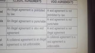 Void and Illegal agreement Contract law [upl. by Ken]