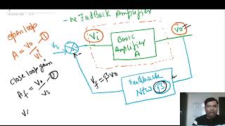 Negative feedback amplifier concepts [upl. by Ulphia766]