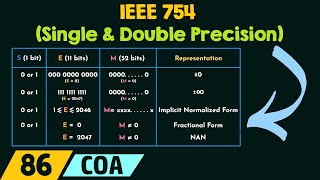 IEEE 754  Single and Double Precision [upl. by Dirtsa]