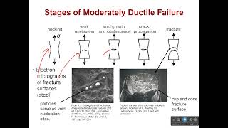 Ductile Fracture [upl. by Auqenet]